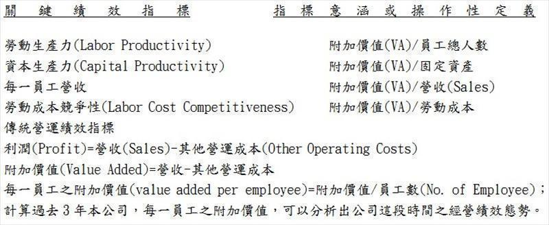 製造業生產力4.0衡量之關鍵績效指標