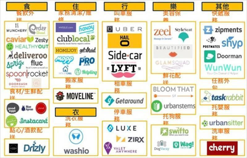 慢慢走進人們生活的共享經濟企業大軍