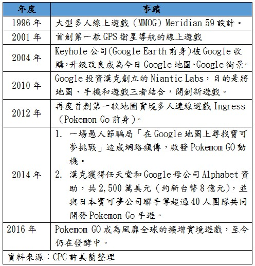 漢克(John Hanke)20年事蹟歷程
