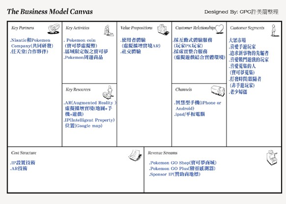 Pokemon Go Business Model Canvas/商業模式圖