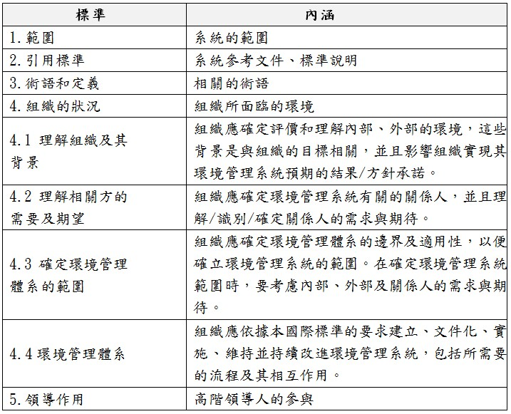 ISO14001:2015標準內涵