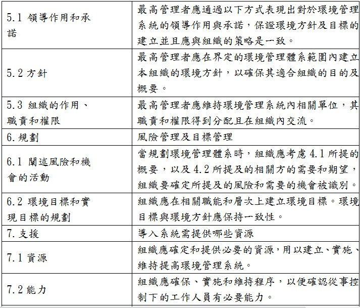 ISO14001:2015標準內涵