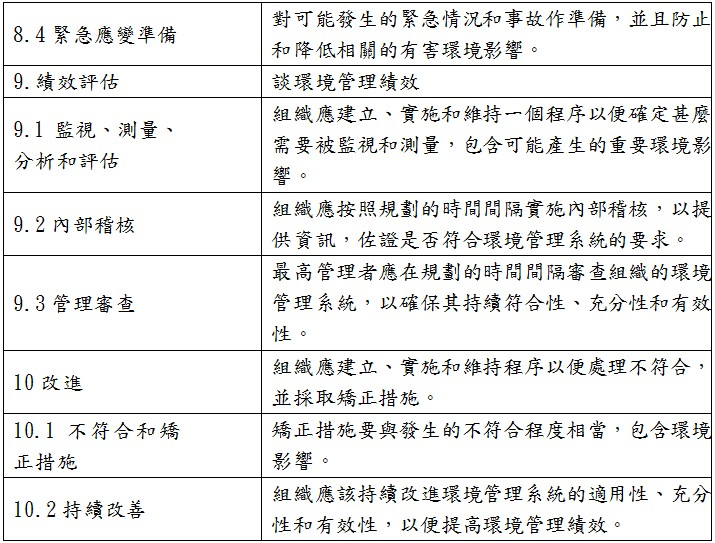 ISO14001:2015標準內涵