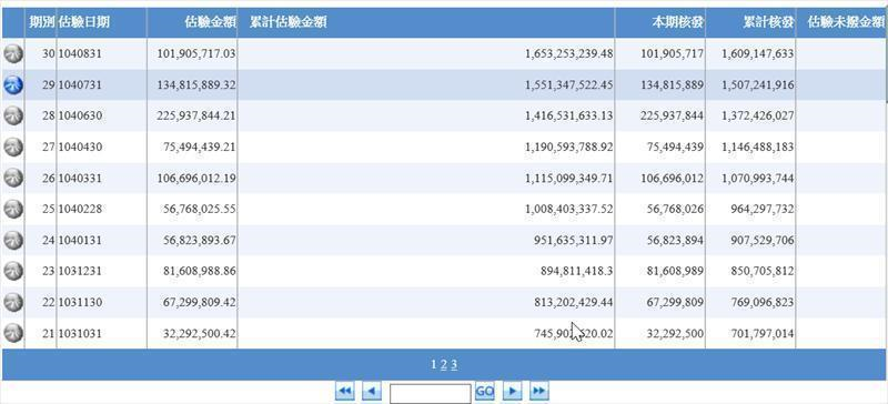 各期估驗資料可直接透過網路傳輸至後端工程管理系統