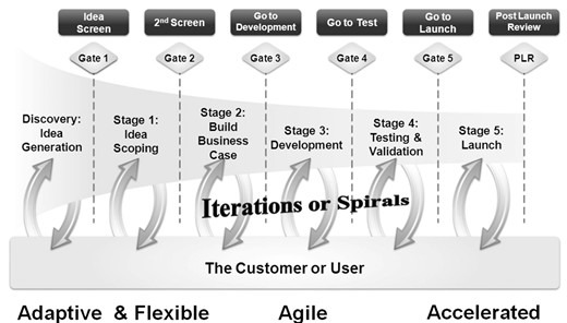 新一代前端開發系統（The next-generation idea-to-launch system）