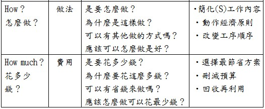  5W2H提問法_how. how much