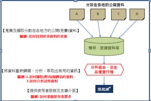 旅知網建立專有雲端旅遊資料庫整合上千萬筆散落各處之旅遊資訊，並儲存歷史價格，運用經濟學及行為模式分析導入科技分析，紀錄並學習消費者如何在眾多旅遊商品做出選擇後，從數據為消費者篩選資料，提供最佳之行程資訊，省去規劃行程之時間成本。