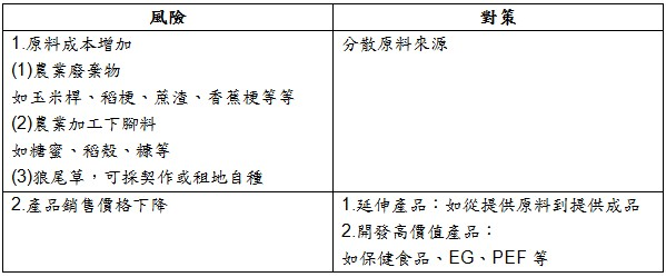 經營風險與對策分析
