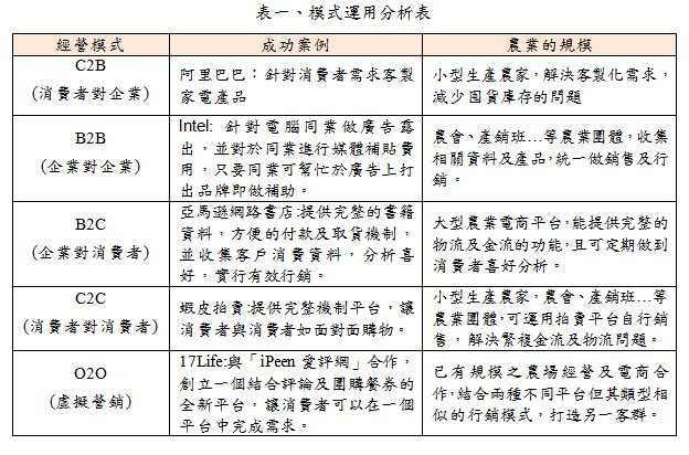 模式運用分析表