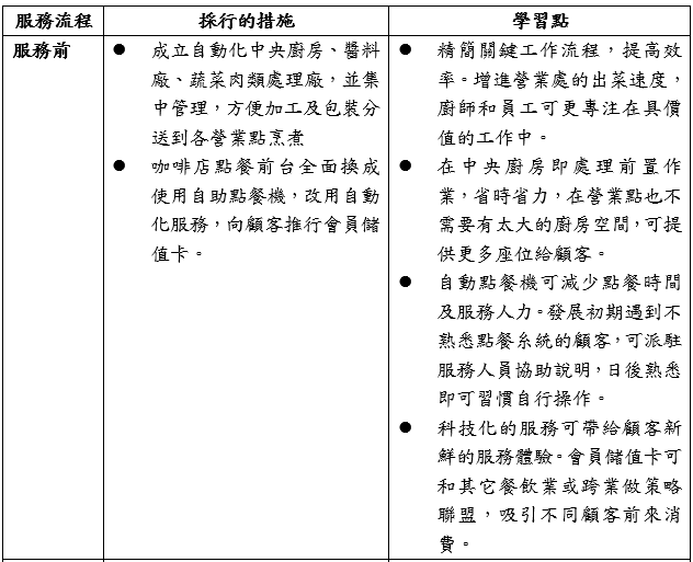 長城集團科技食閣之服務流程