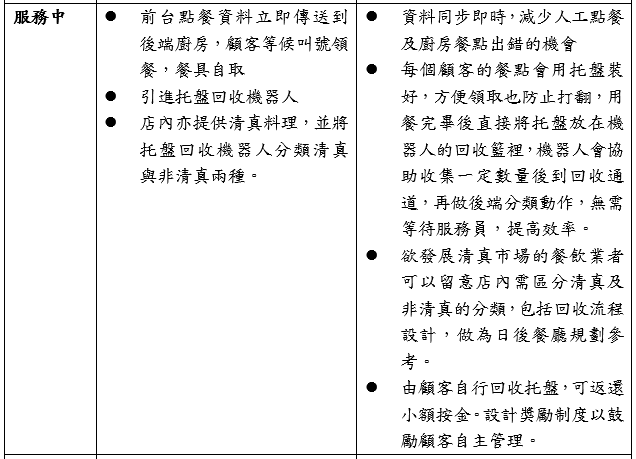 長城集團科技食閣之服務流程