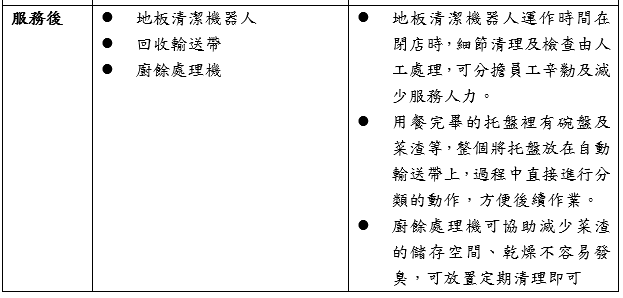 長城集團科技食閣之服務流程