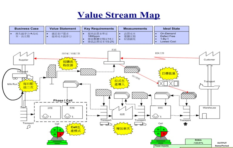 未來價值溪流圖