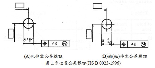 零位置公差標註(JIS B 0023-1996)