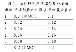 四孔群孔徑正確位置公差值