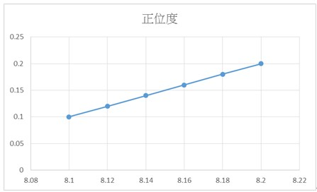 四孔群公差動態圖