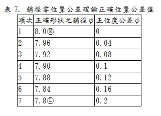 銷徑零位置公差理論正確位置公差值