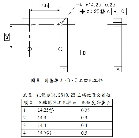 對基準A、B、C之四孔工件/孔徑φ14.25+0.25正確位置公差值