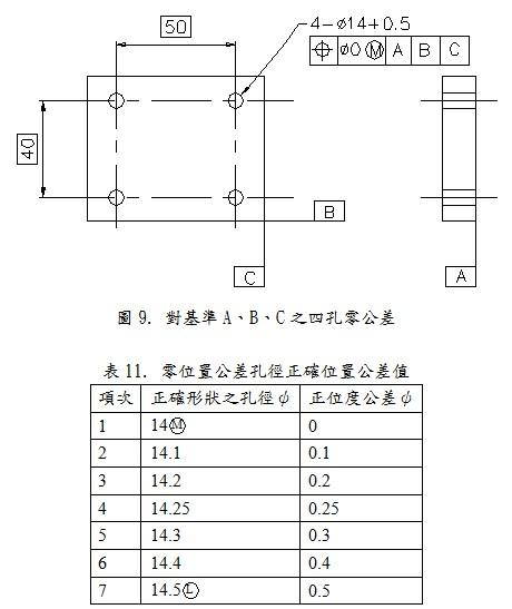 對基準A、B、C之四孔零公差/零位置公差孔徑正確位置公差值