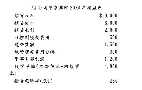 以「投資報酬率－ROI」作為衡量指標