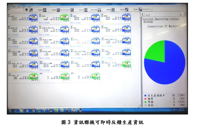 資訊聯機可即時反饋生產資訊