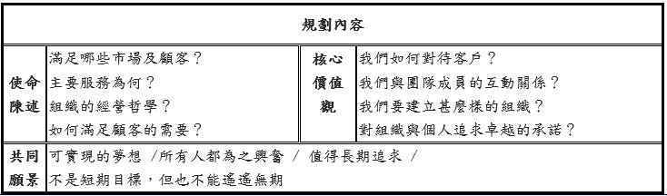 企業經營理念建構說明表