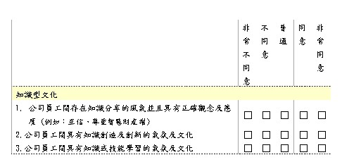 知識管理自我評量診斷工具