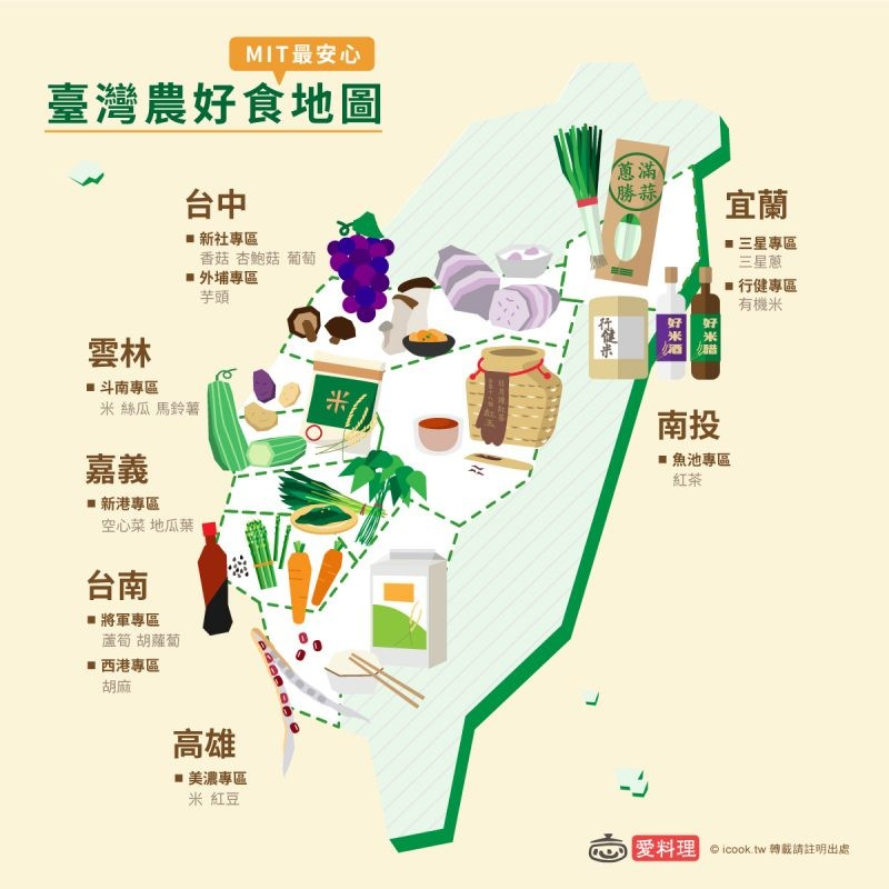 由農委會輔導的10處農業經營專區