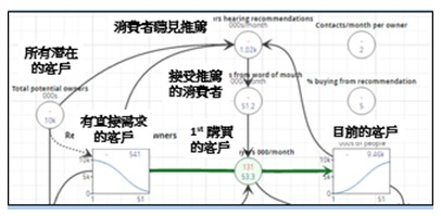可捕捉系統中的相關性