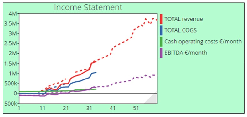 發現任何臨界點時，可以隨時停止並且修改