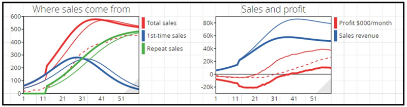 可以做情境分析與決策模擬