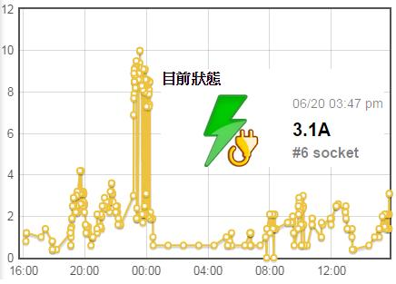 CITD案例－宣佑科技電子股份有限公司