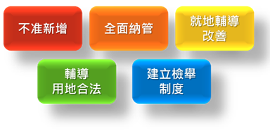 工廠管理輔導法(工輔法)修正重點