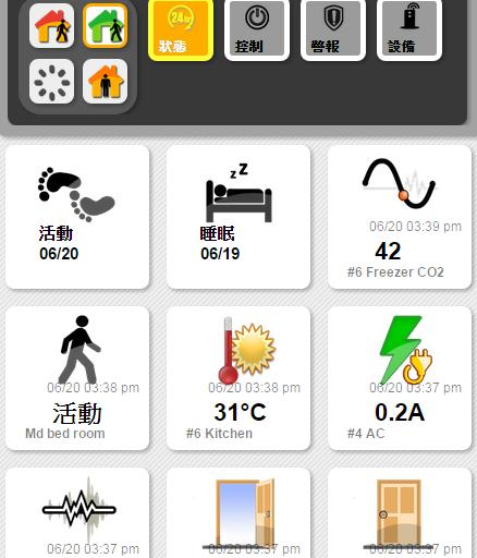 CITD案例－宣佑科技電子股份有限公司_國內第一台可由網路控制的無線家用安全及自動化系統（LifeSOS）