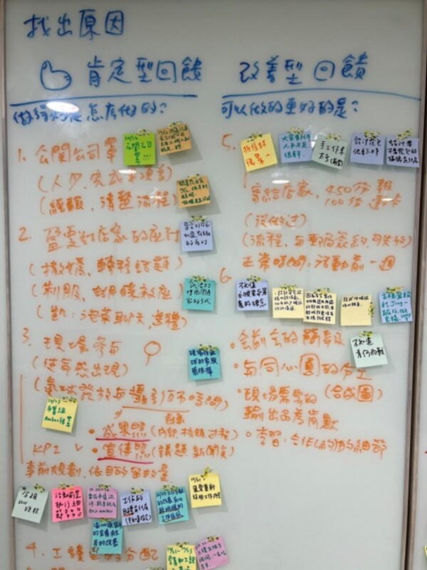 將步驟二的便利貼在步驟三進行分類並討論。