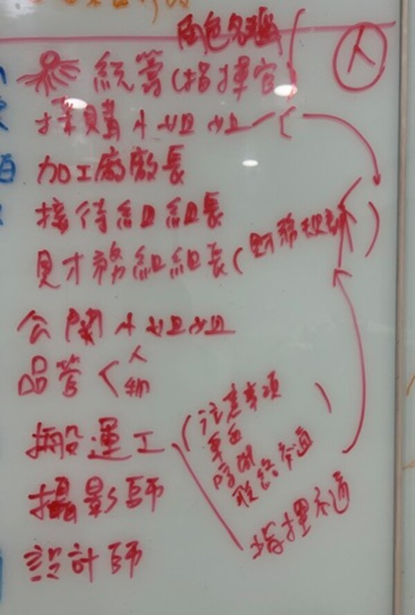 回顧每個人在專案裡的工作內容是哪些