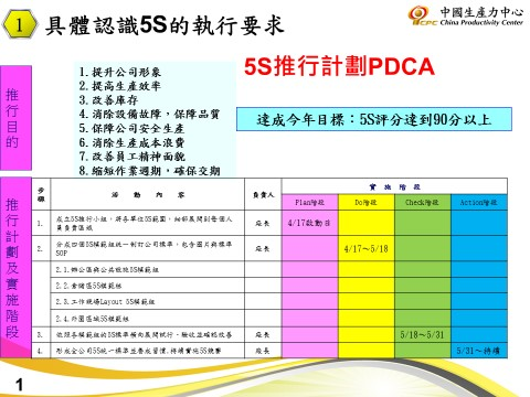 具體認識5S的執行要求_5S推行計劃PDCA