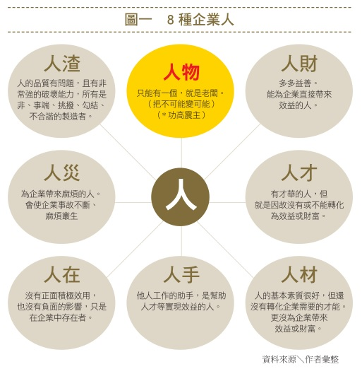 8種企業人