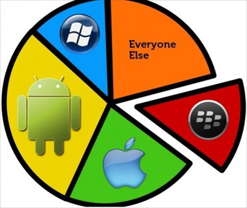 Windows Mobile的捲土從來