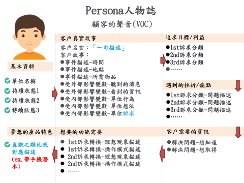 Persona-顧客的聲音（VOC）