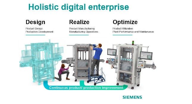 西門子的數位文化環繞客戶需求與產品流程