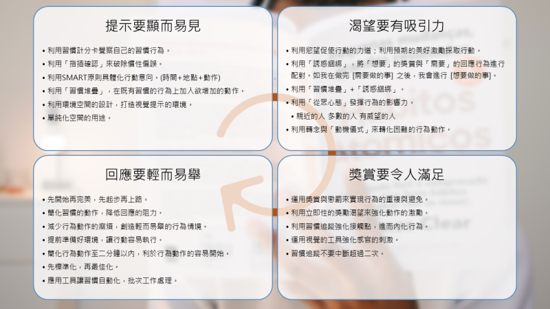 習慣迴路行為建立在各步驟的要點