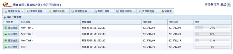 專案任務進度管控
