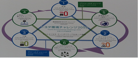 2050年新車、生命週期、工廠內CO2零排放之挑戰