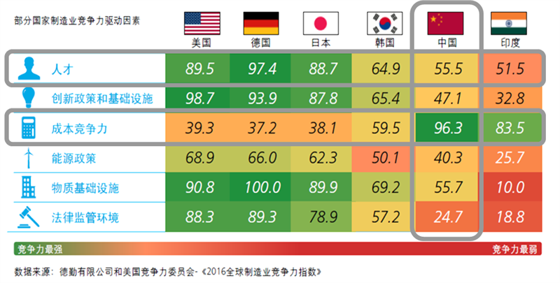 製造業大國競爭力排名與未來趨勢預測