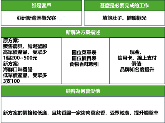 顧客價值主張圖－案例3（參考企業創新系統技術手冊CBIS－中國生產力中心編著）