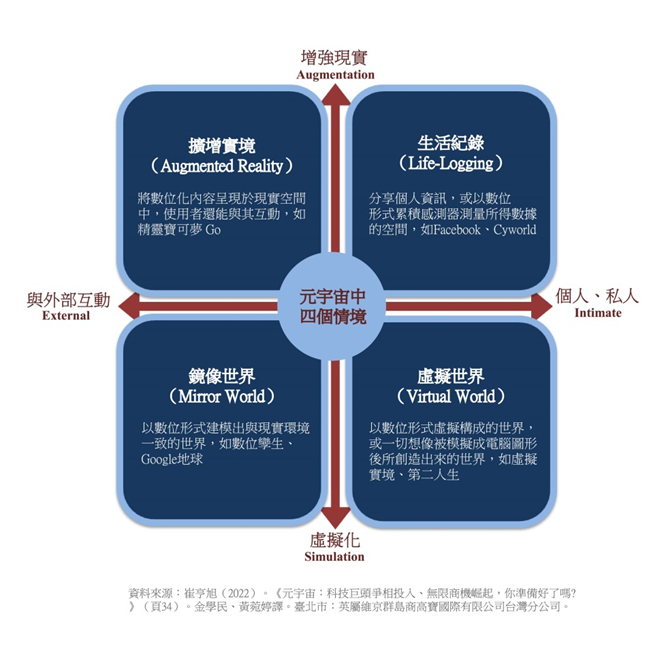 「元宇宙」（Metaverse）