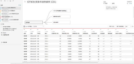 數據探勘與分析