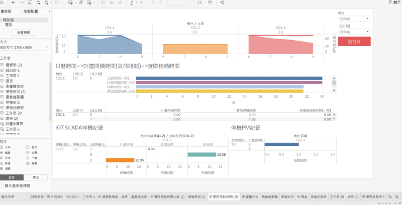 BI數據分析圖表