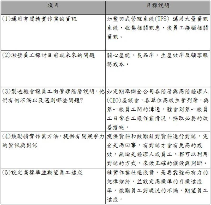 建議5個方法來達到精實目標